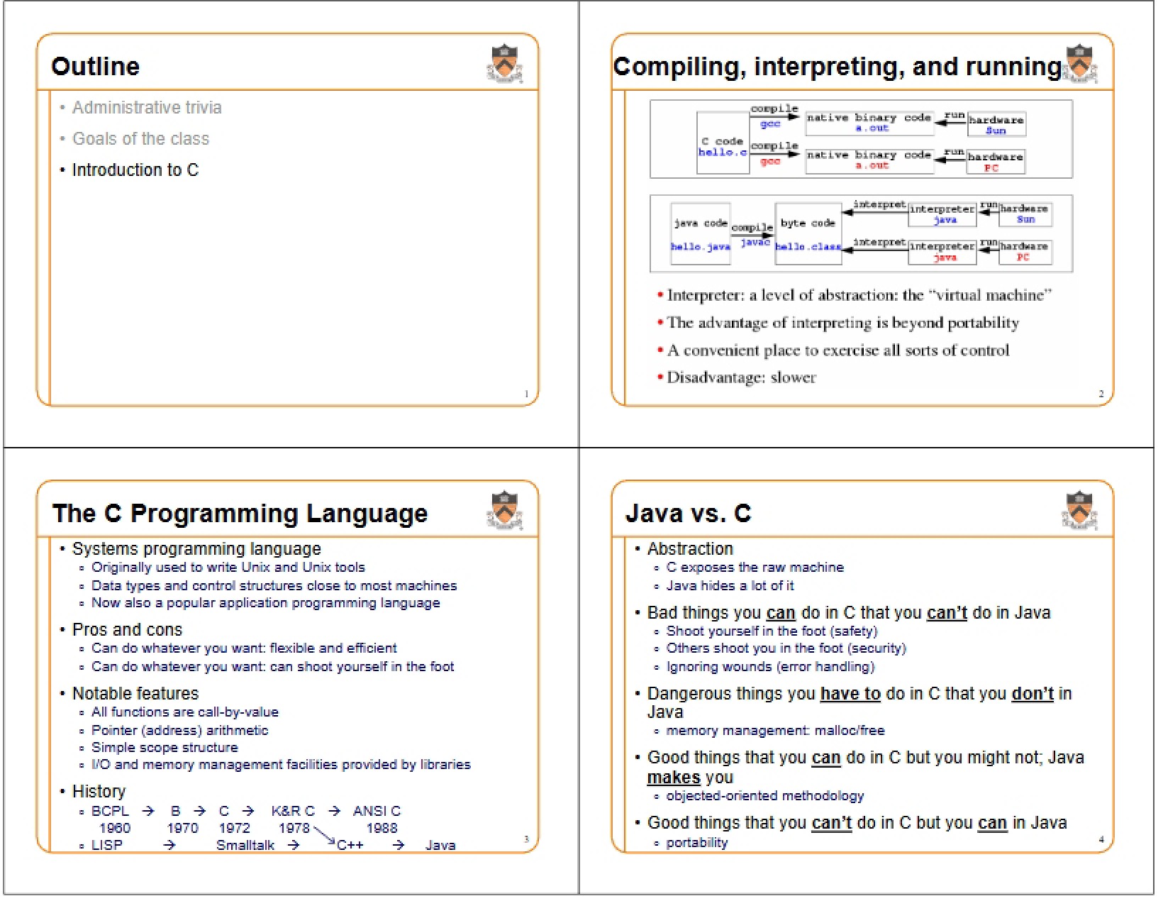 Programming in C Language