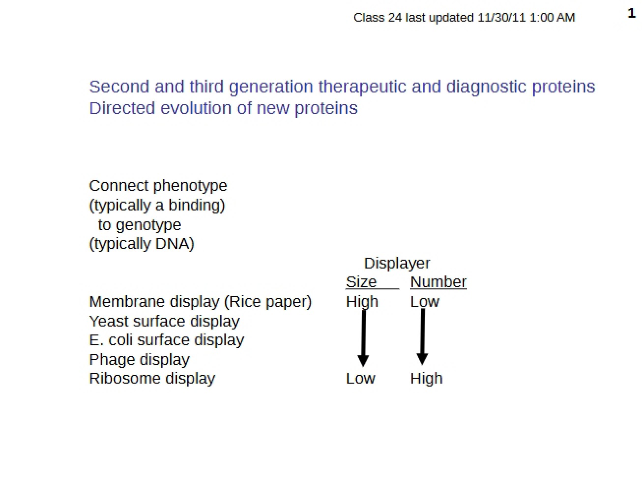 Therapeutic and Diagnostic Proteins (2nd and 3rd Gen)