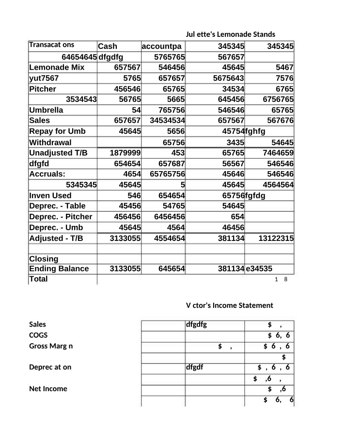 Juliette, Victor, and Sam's Lemonade Stands - Financial Statements