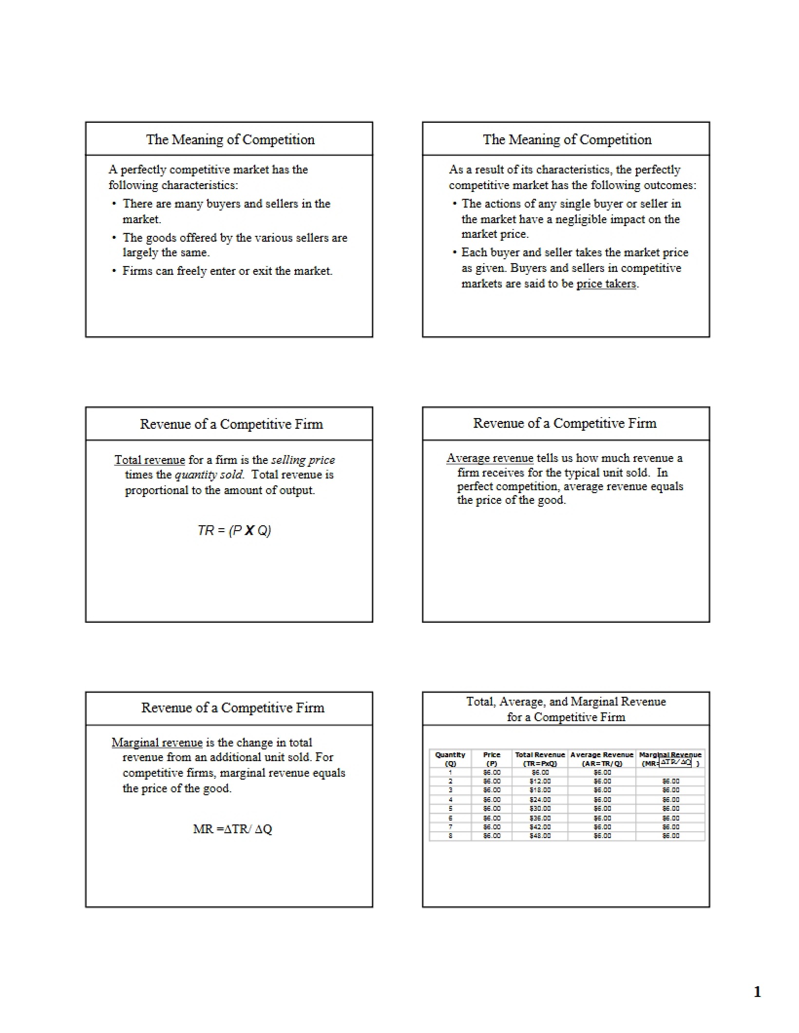 Microeconomics Chapter 14