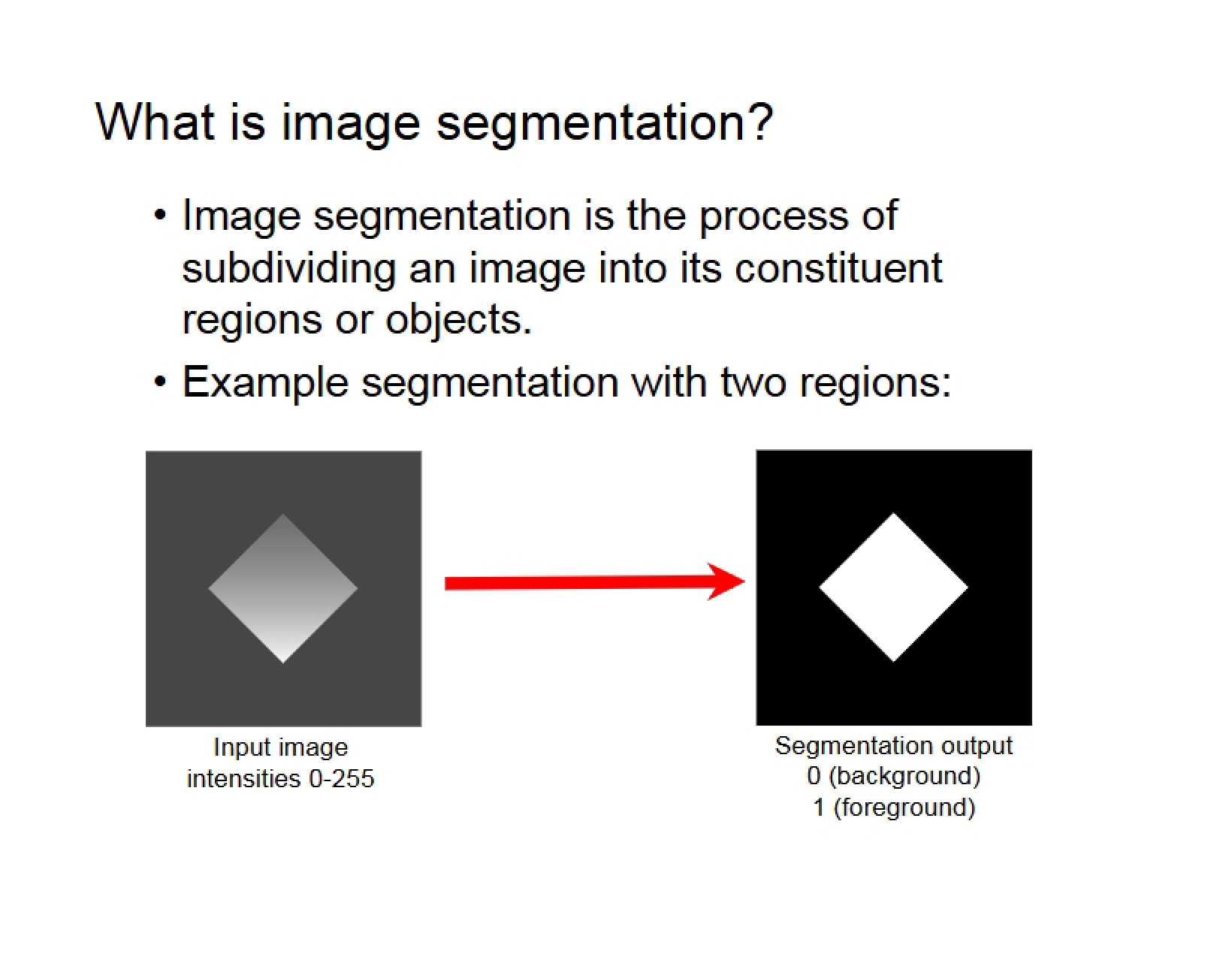 Defining Image Segmentation