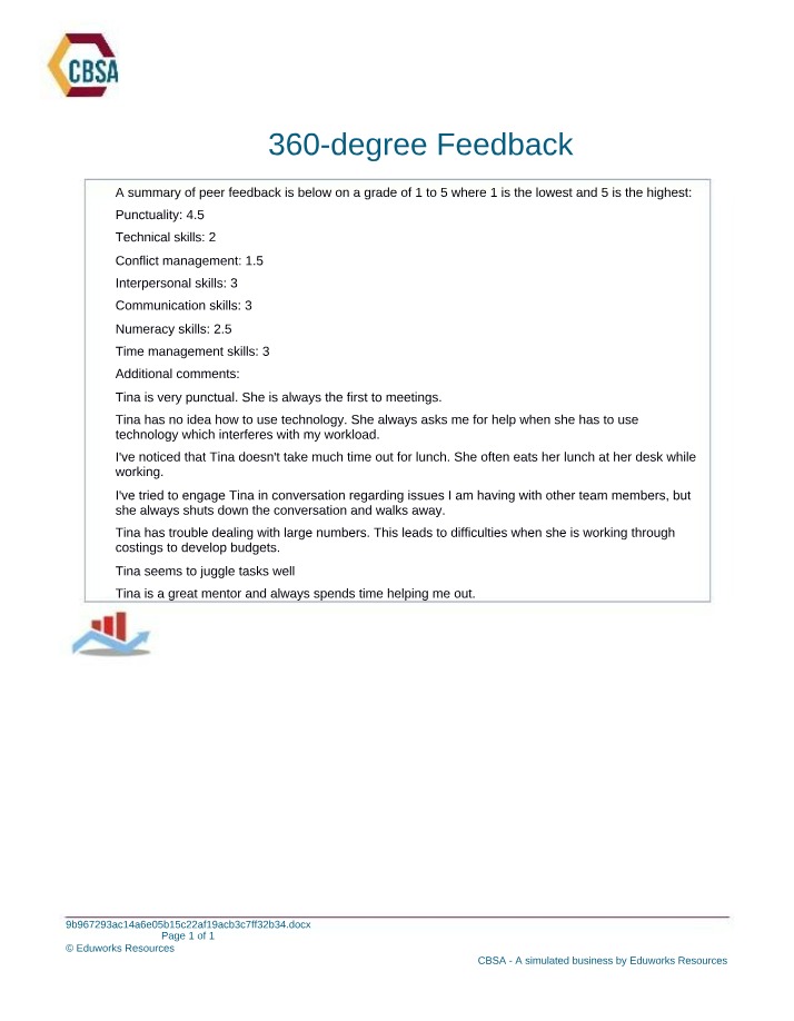 Report on 360-degree Feedback