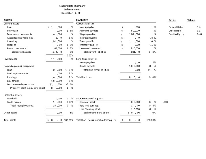 Rexburg Retail Company - Balance Sheet Assets and Liabilities