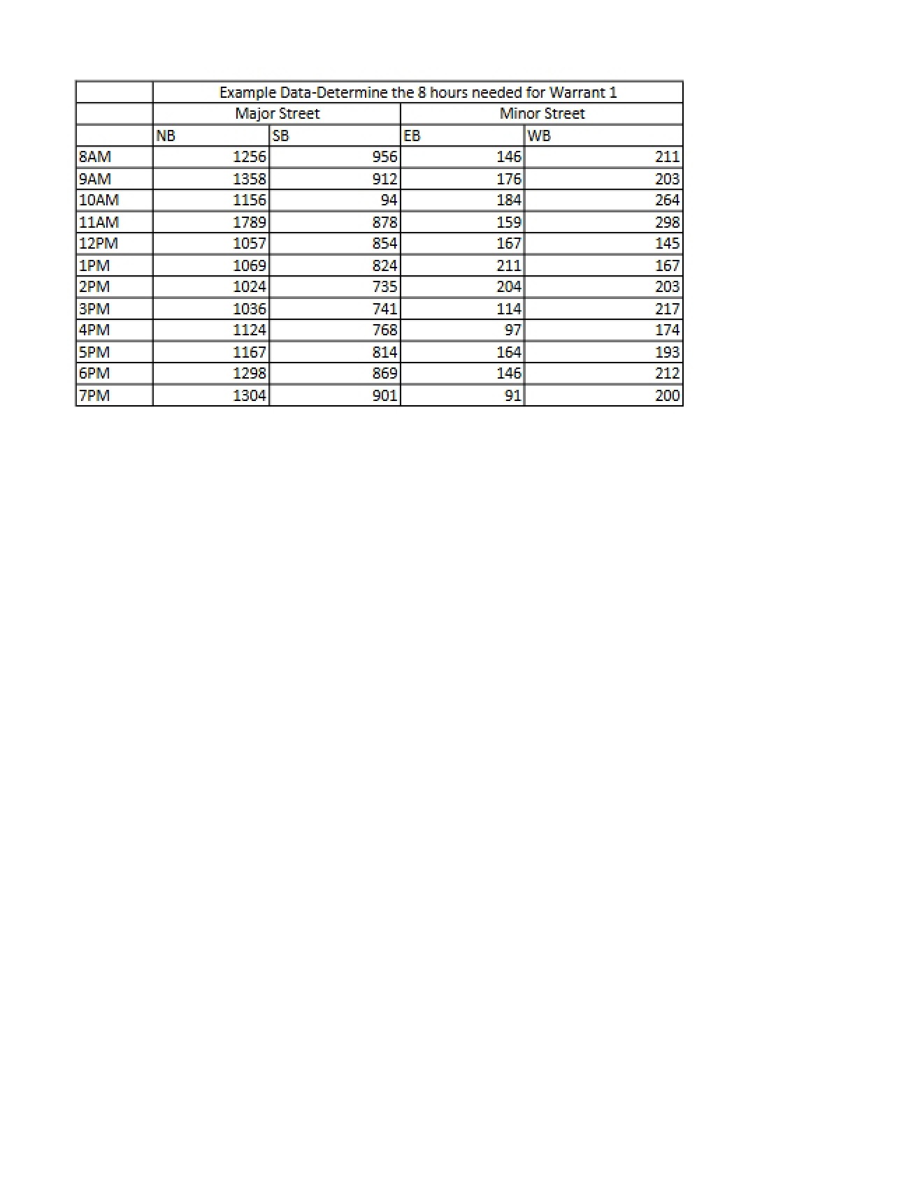 Example of Volume Sorting
