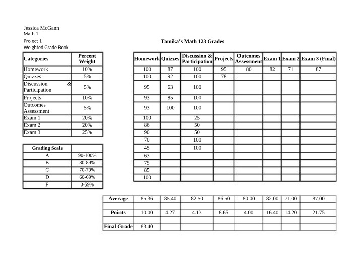 Weighted Gradebook Project 1
