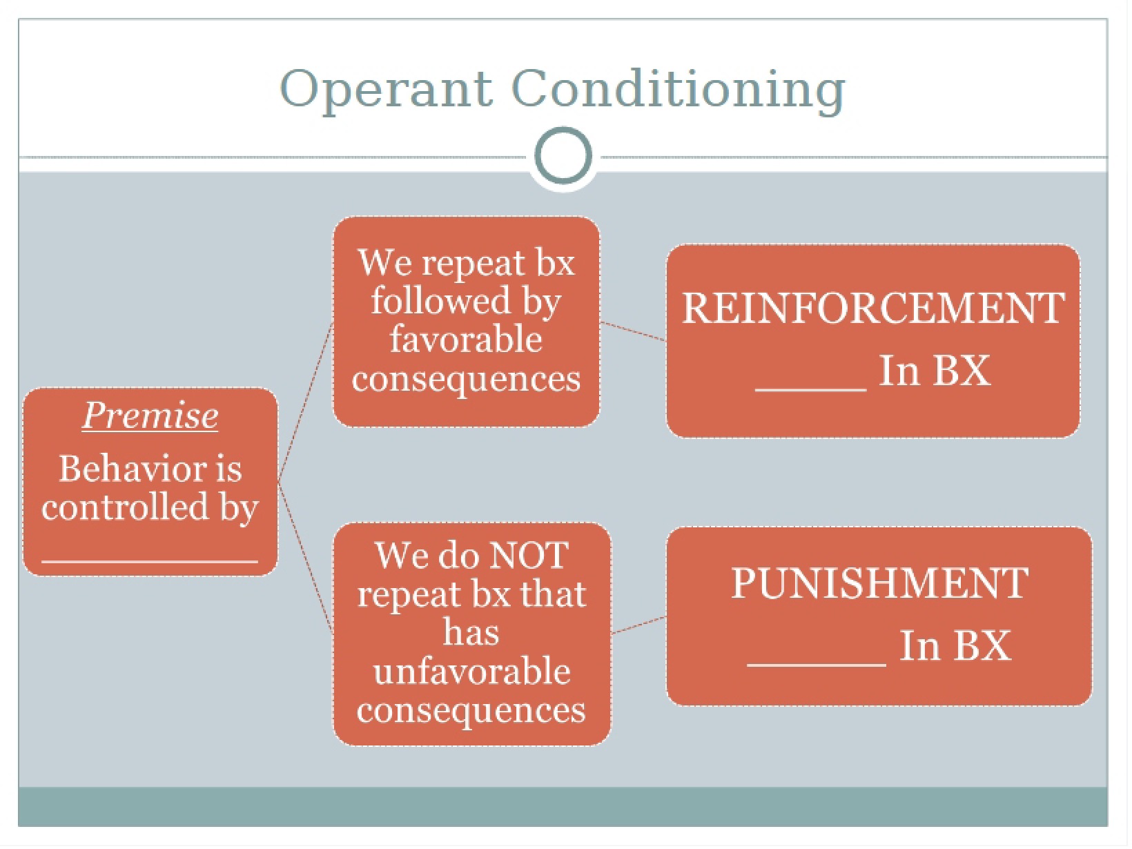 Observational and Operant Conditioning