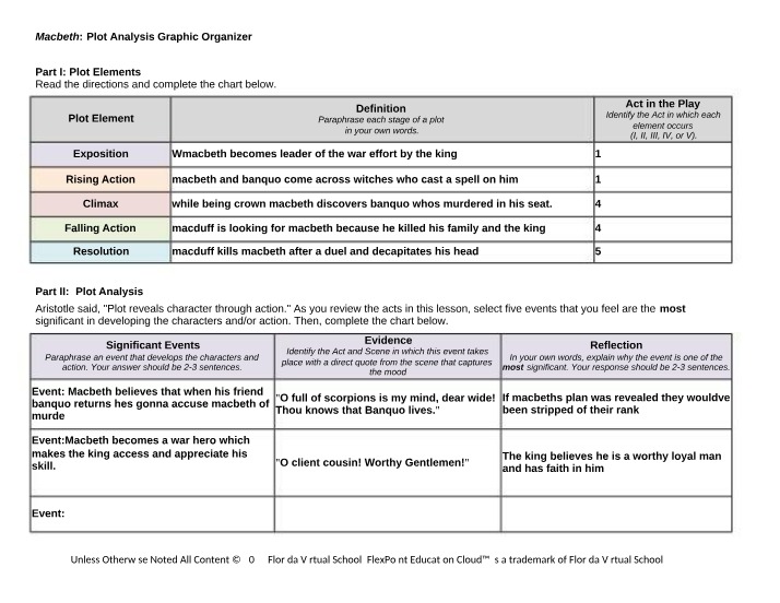 Graphic Organizer and Rubric for Macbeth Plot Analysis