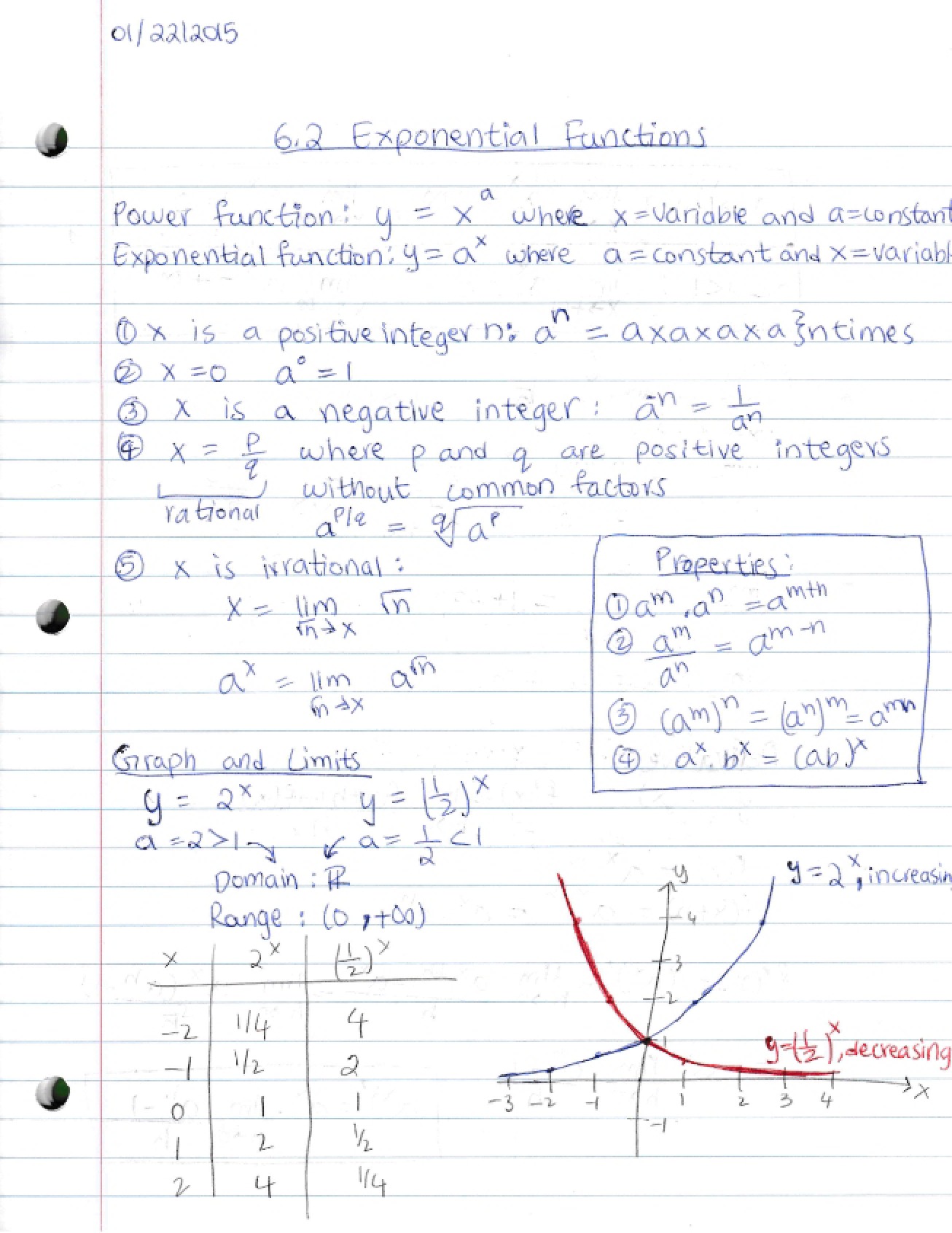 Material from Section 6.2