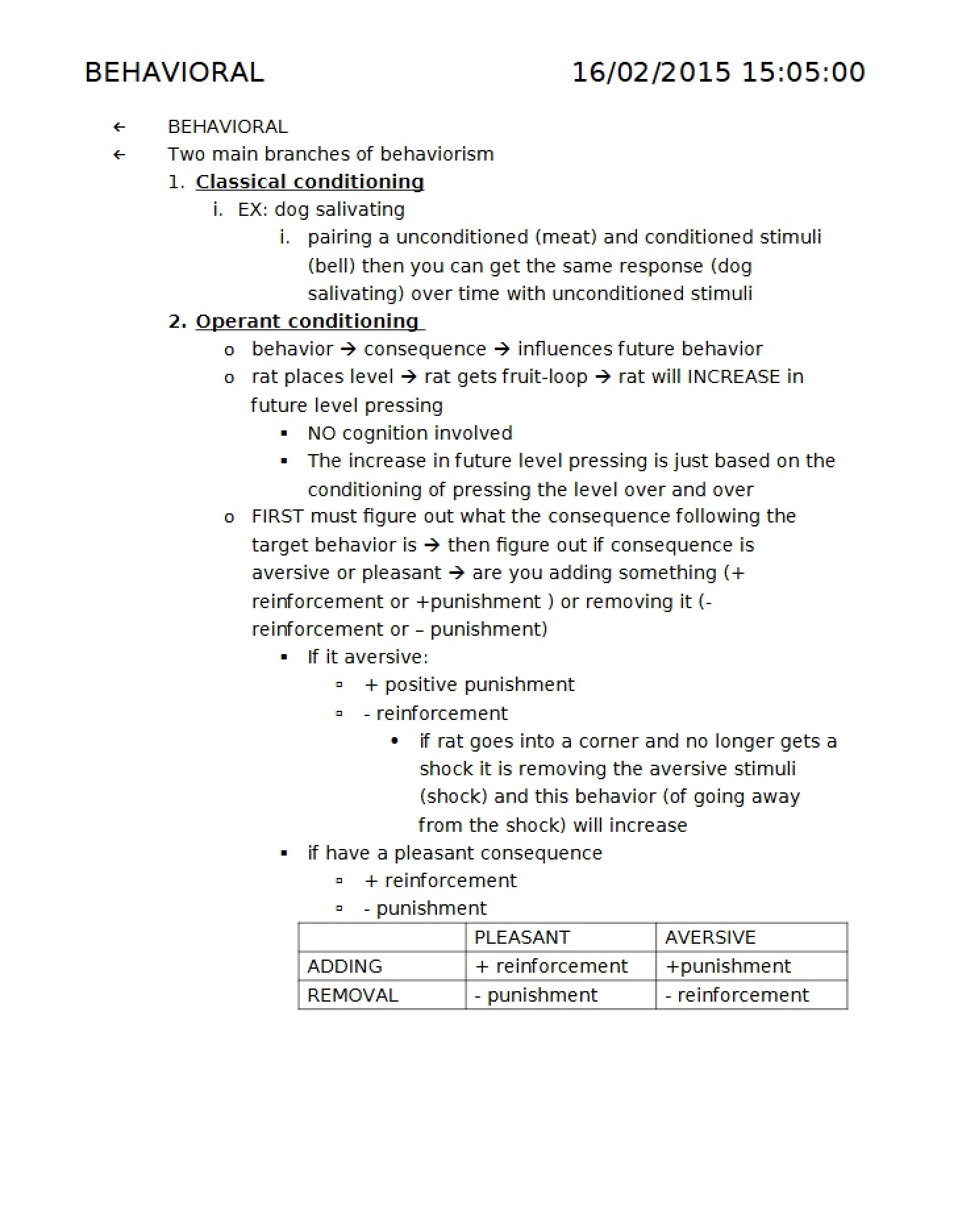Behavioral Studies
