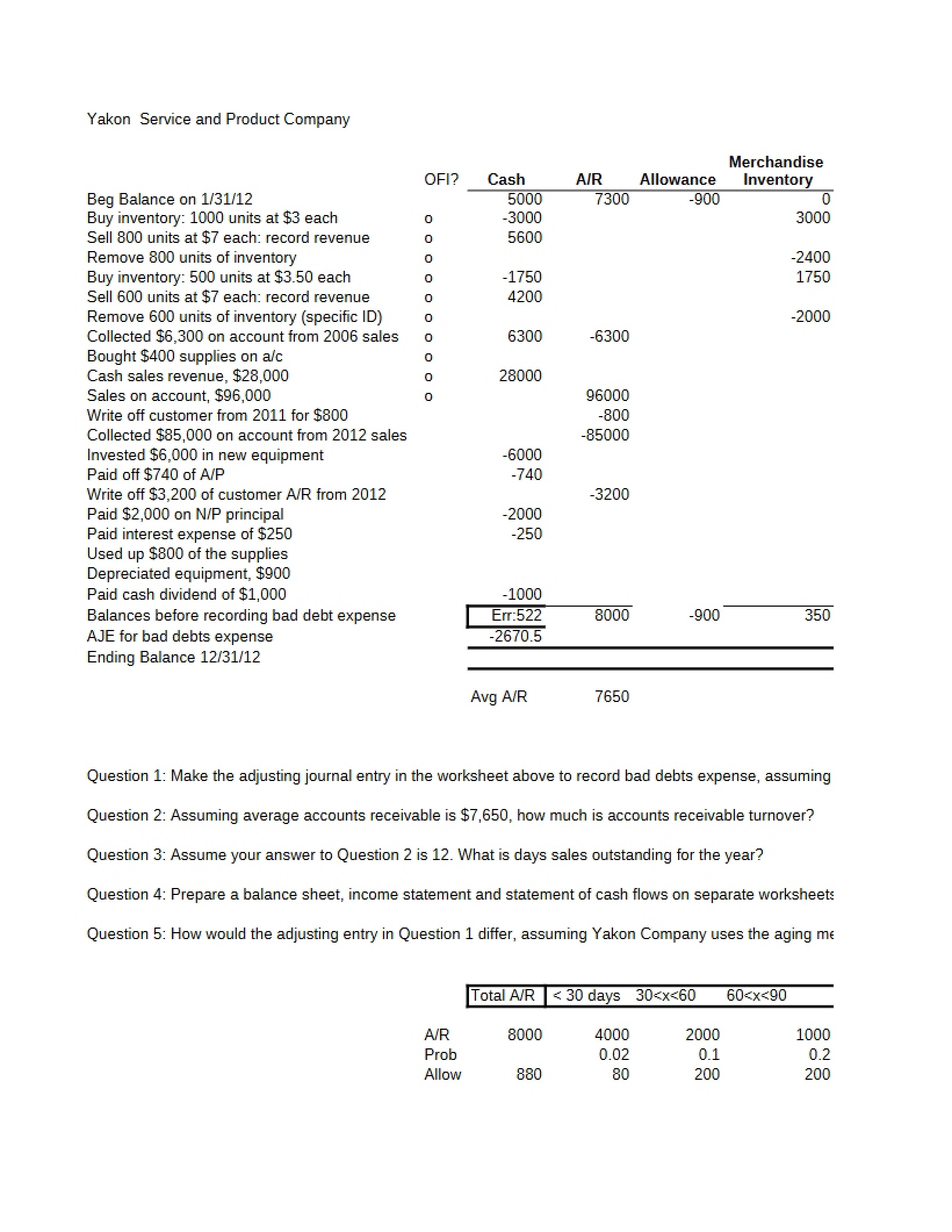 Yakon Service and Product Company Case