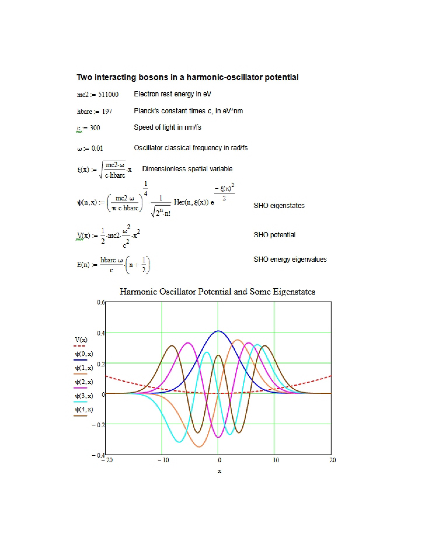Harmonic-Oscillator Potential Two Interacting Bosons