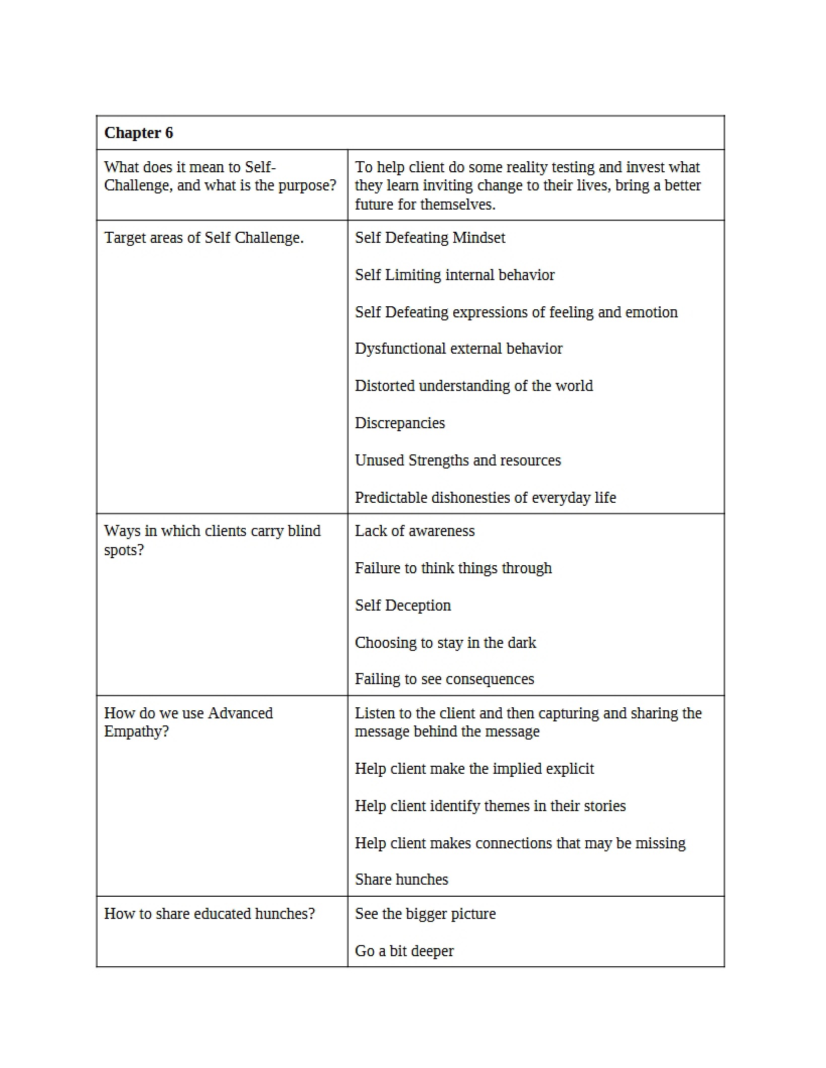 Helping Relationship Chapter 6