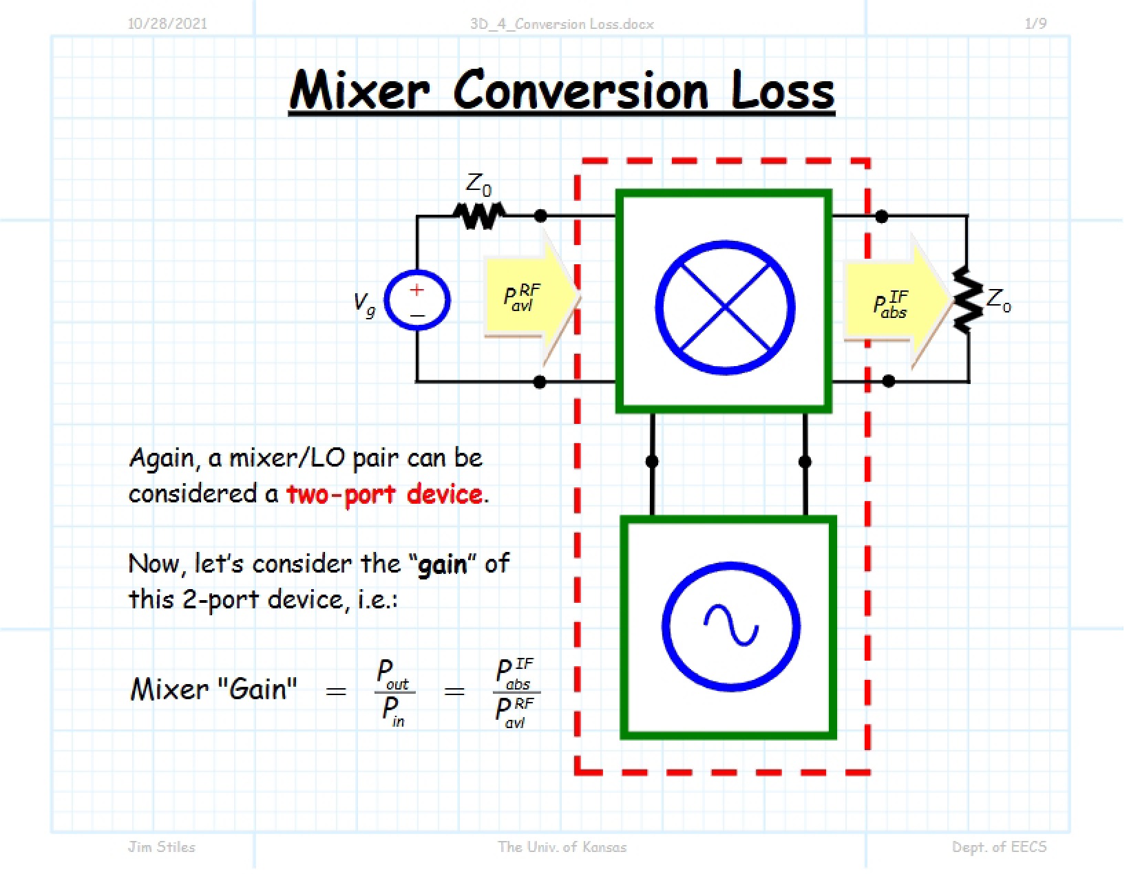 Loss from Conversion