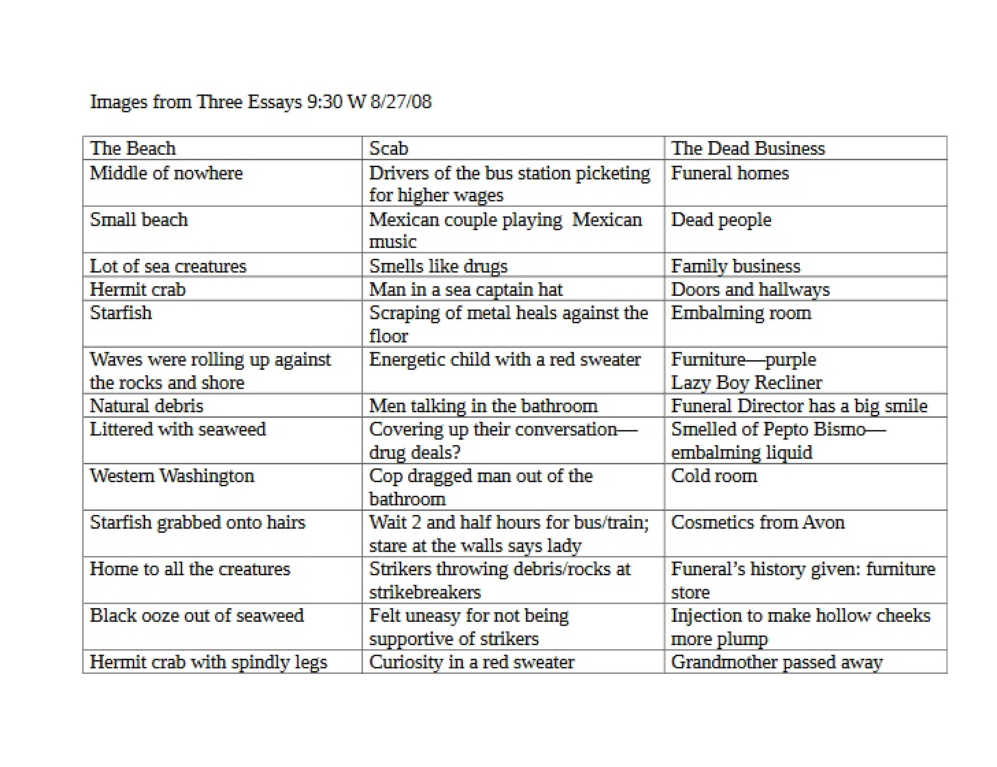 Three Essays 9 Images