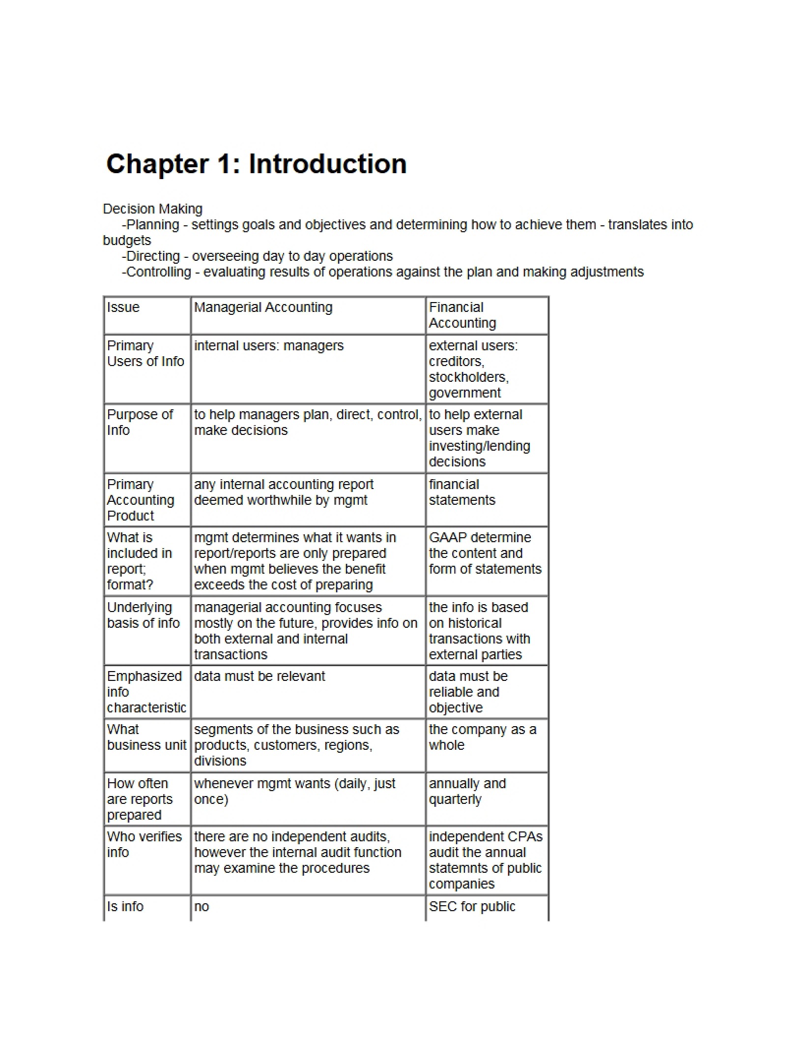 Introduction Chapter 1