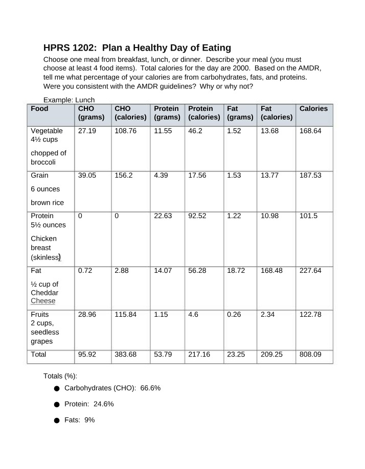 Healthy Eating Plan - Analyzing Proteins and Carbohydrates