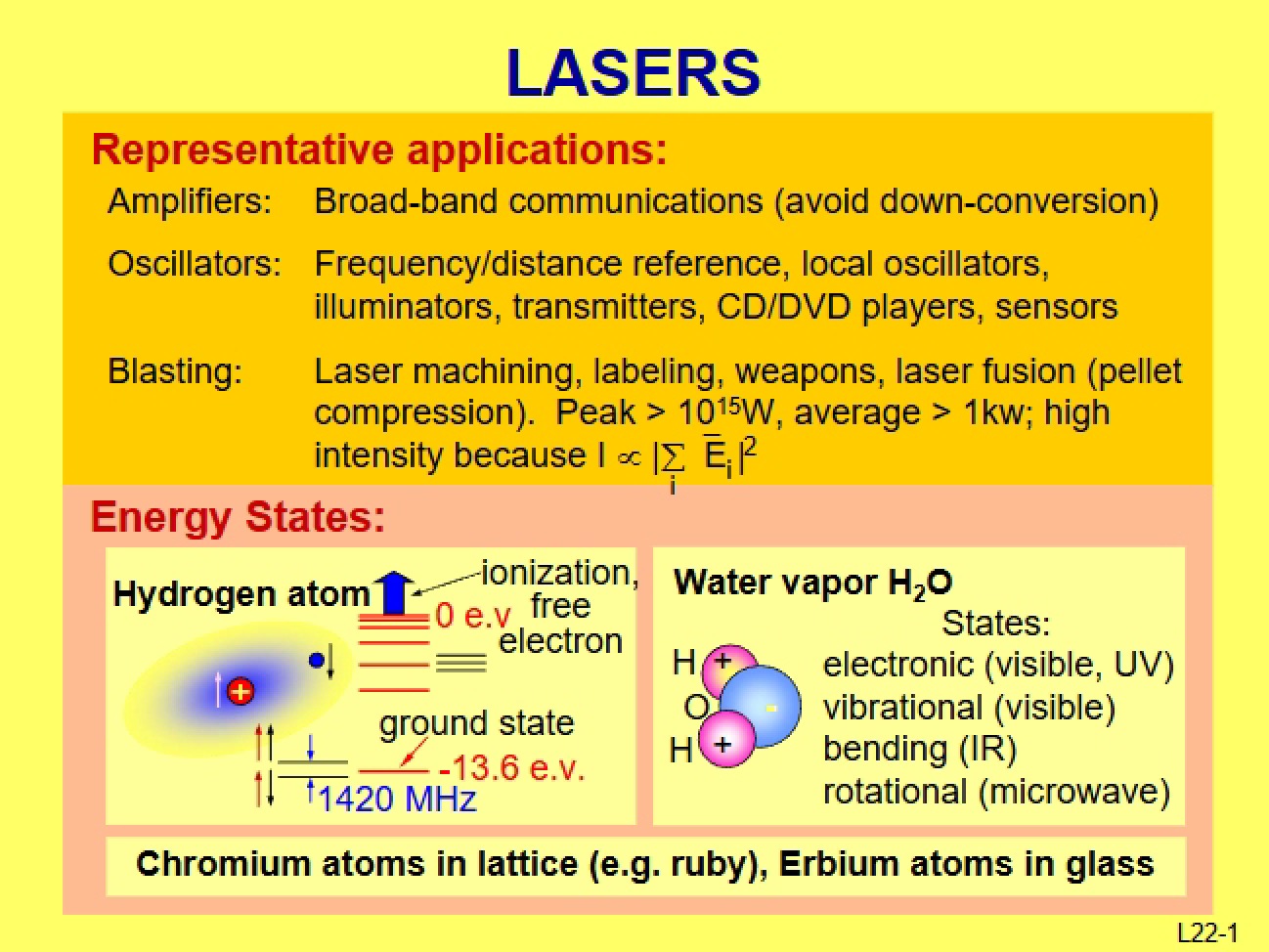Laser Technology