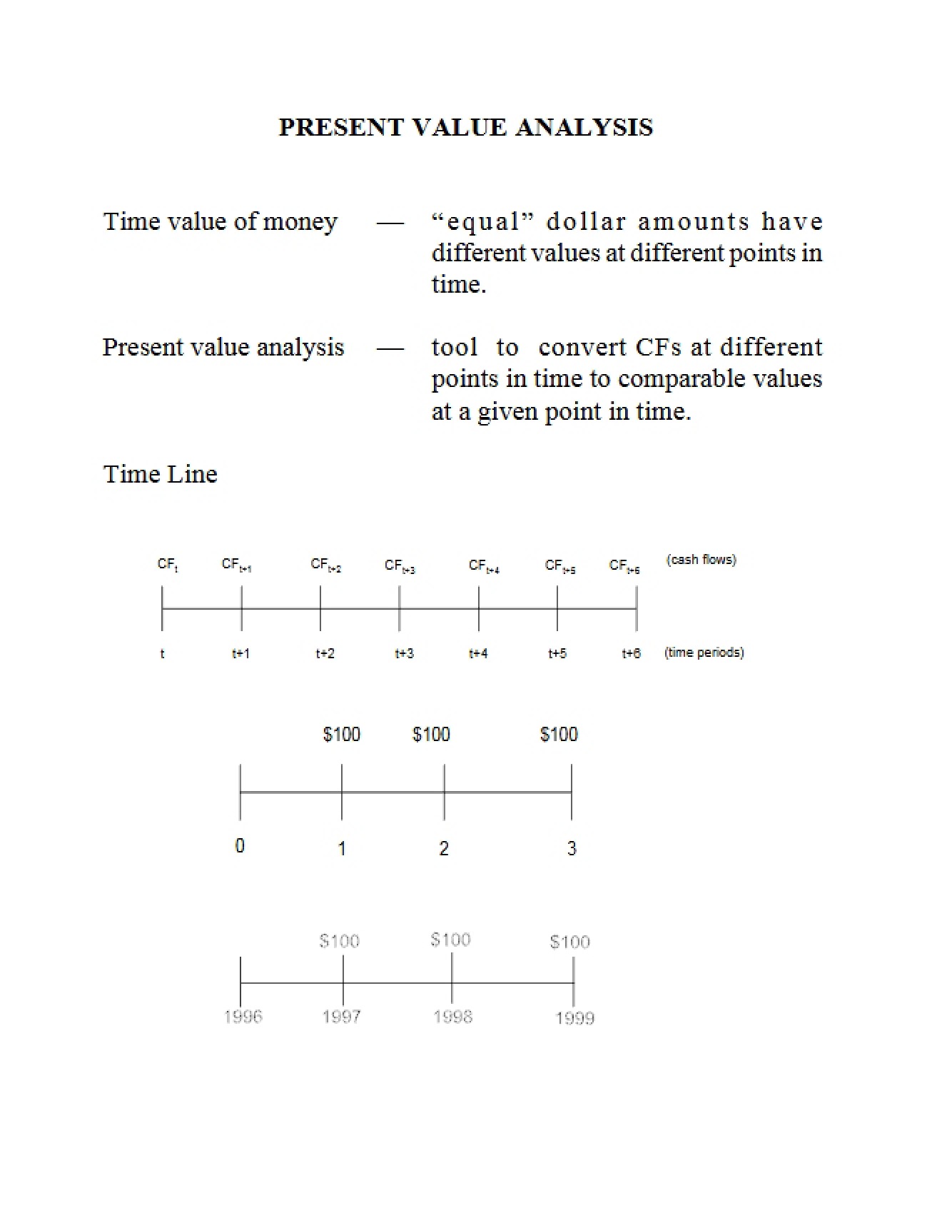 Analysis of Present Value