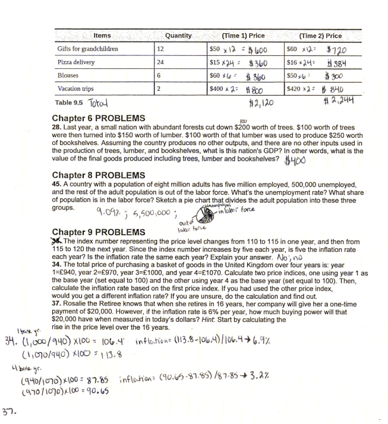 Macroeconomics Practice Problems - ECO 2010