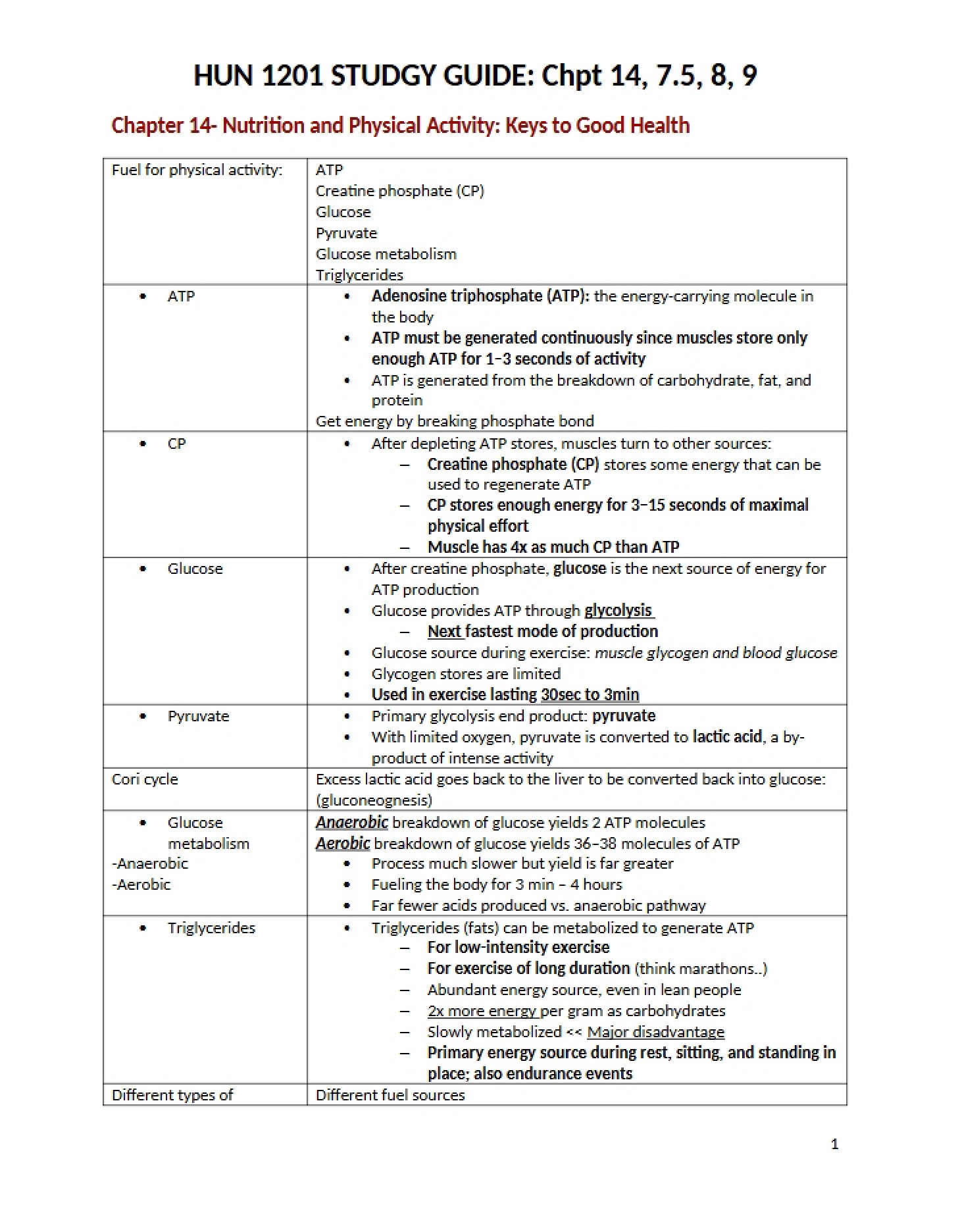 Academic Prep Sheet