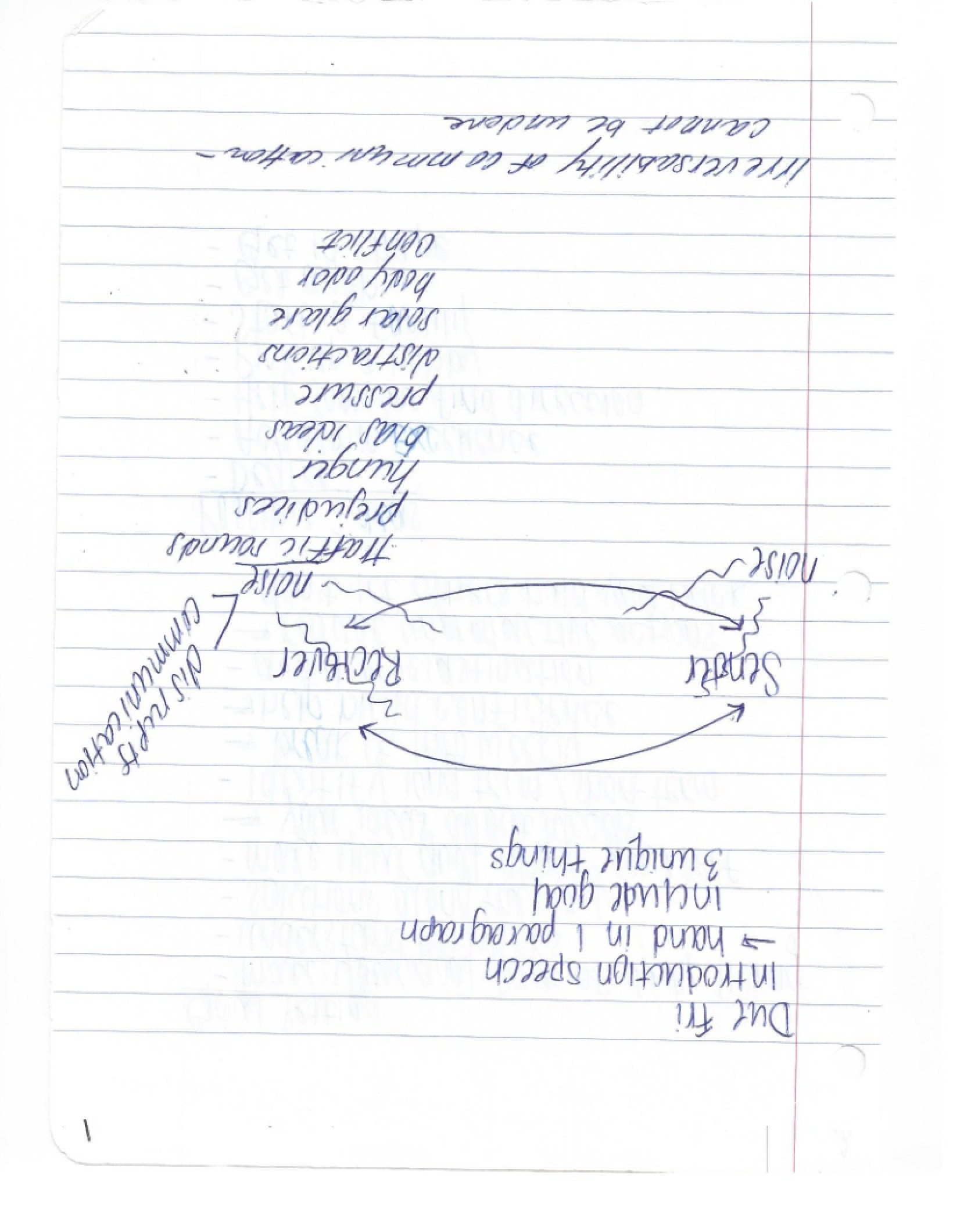Communication Skills Notes