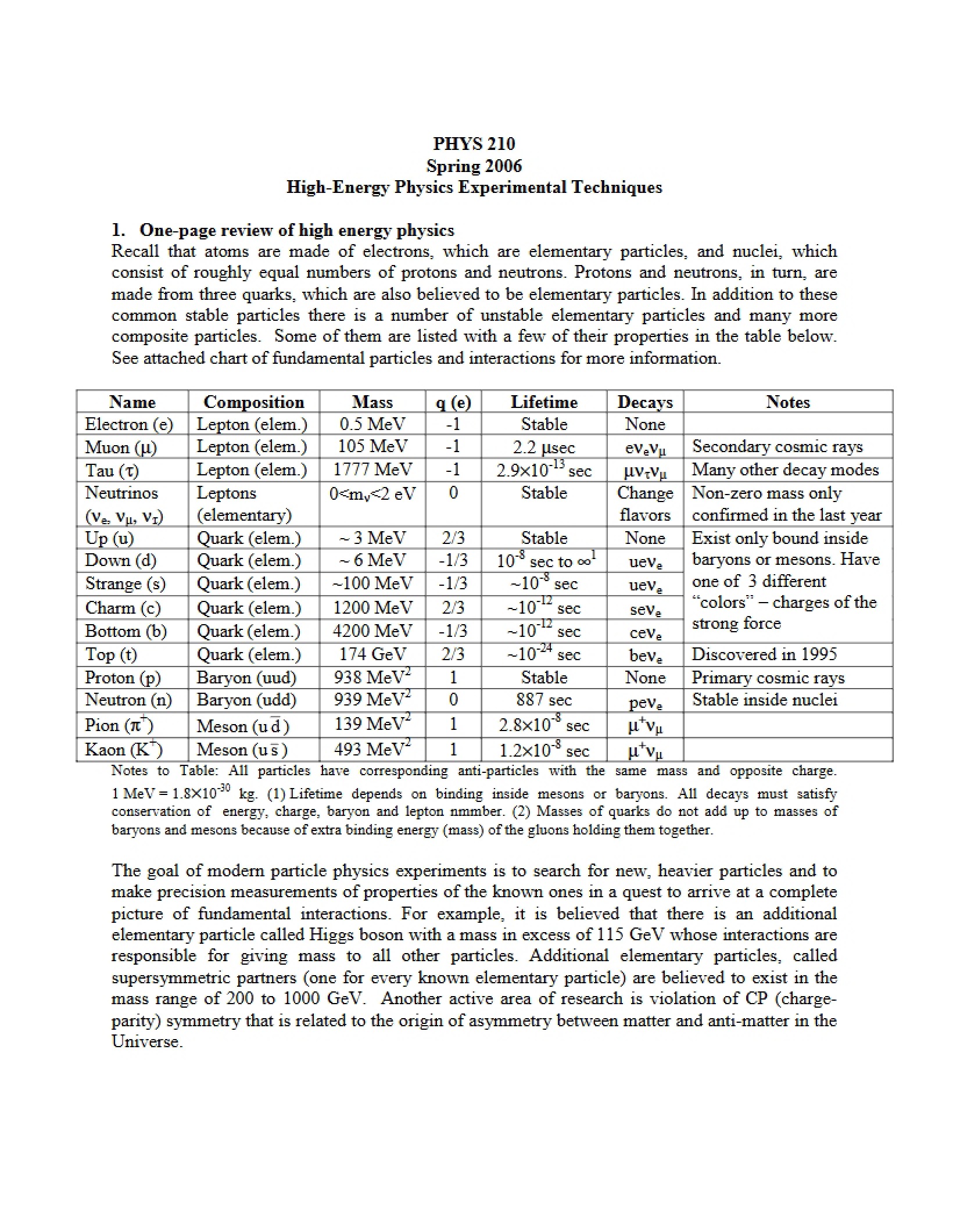 Techniques for High-Energy Physics Experiments