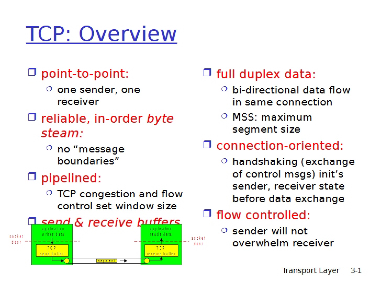 Overview of TCP