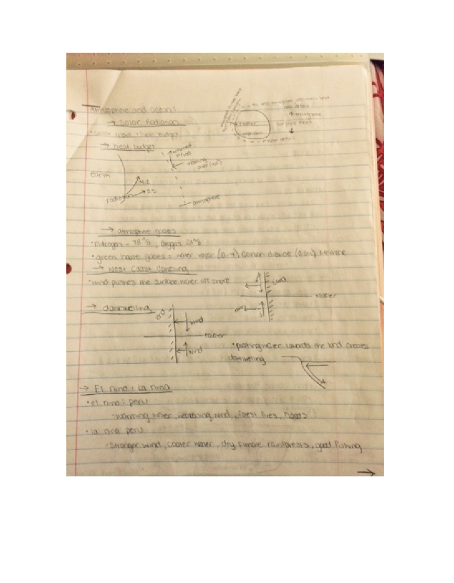 Class Notes