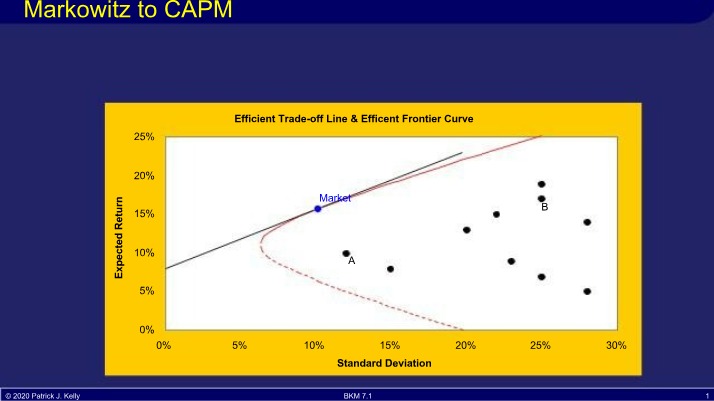Multi-Factor Models, APT, ICAPM, and CAPM