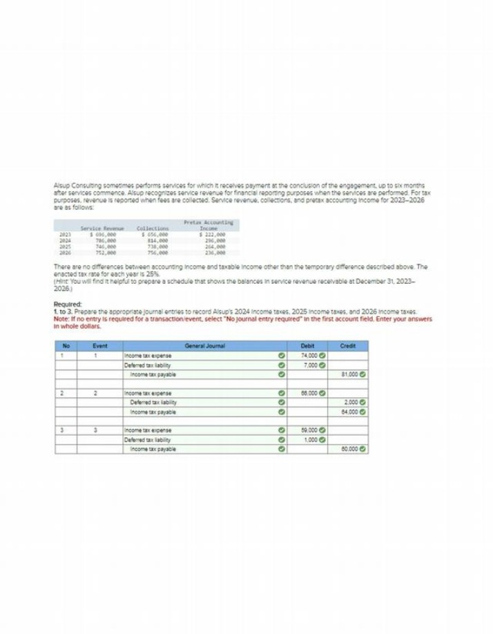 Alsup Consulting Journal Entries for Income Tax