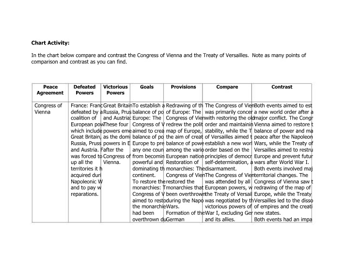 Congress of Vienna vs Treaty of Versailles Comparison