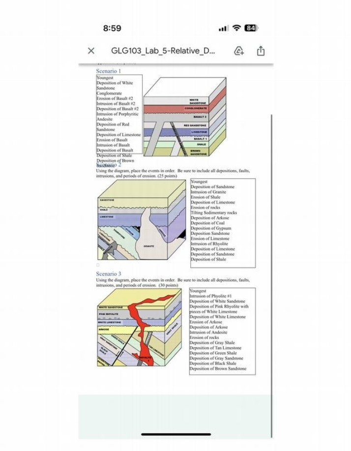 Relative Dating of Geological Events - GLG103 Lab 5