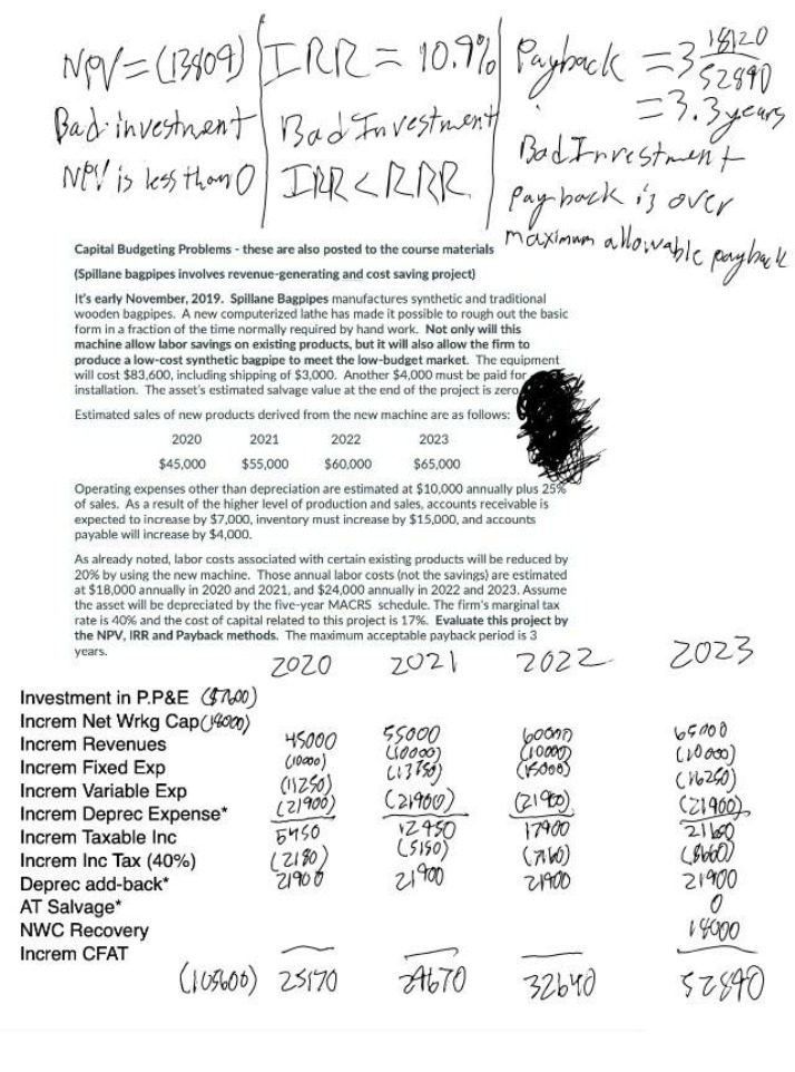 Optimizing Capital Budgeting - Which Projects for Damaris Corp