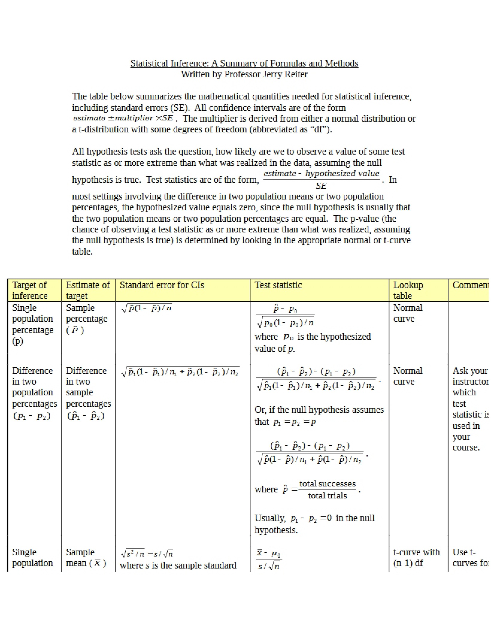Inference in Statistics