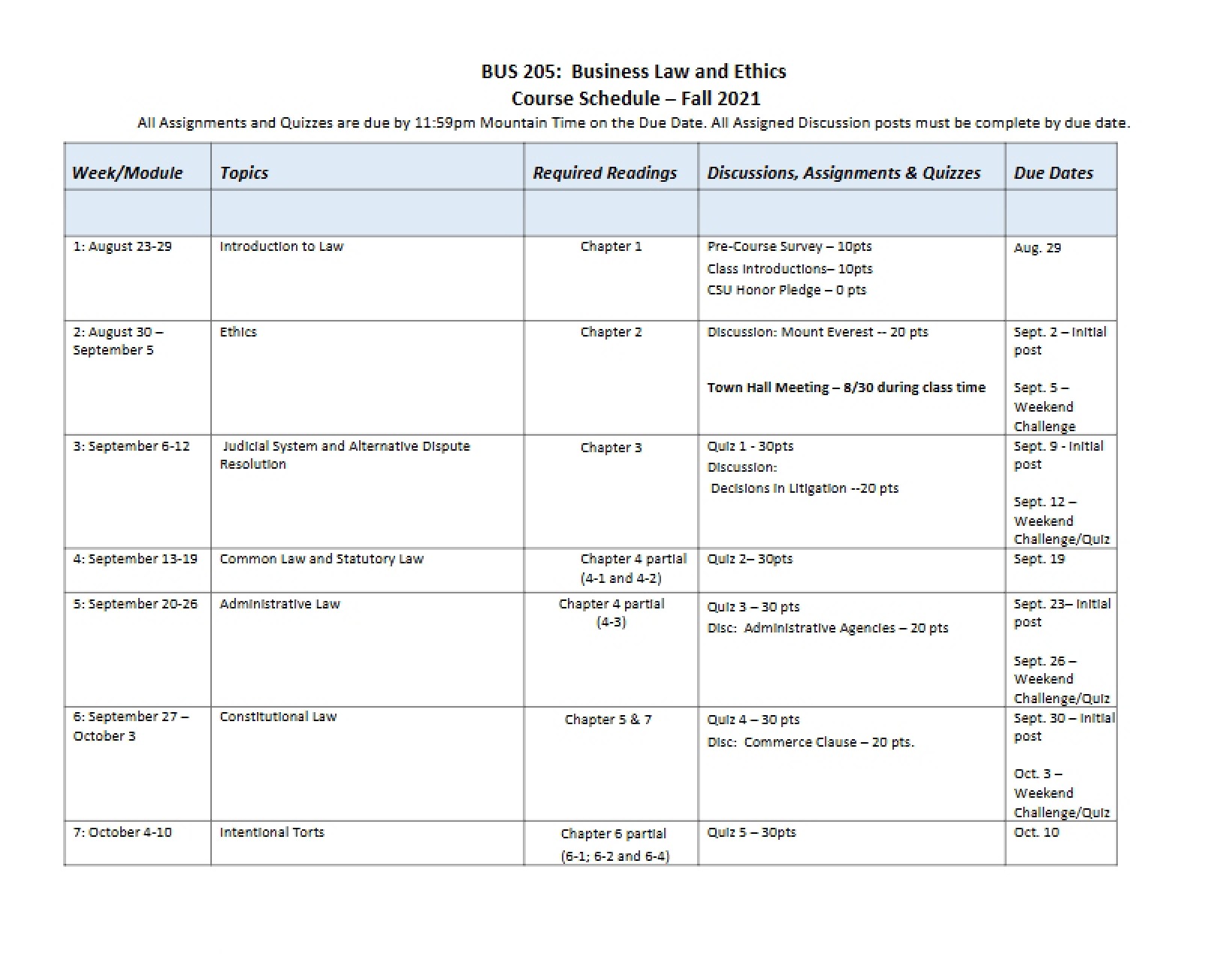 Schedule of Course