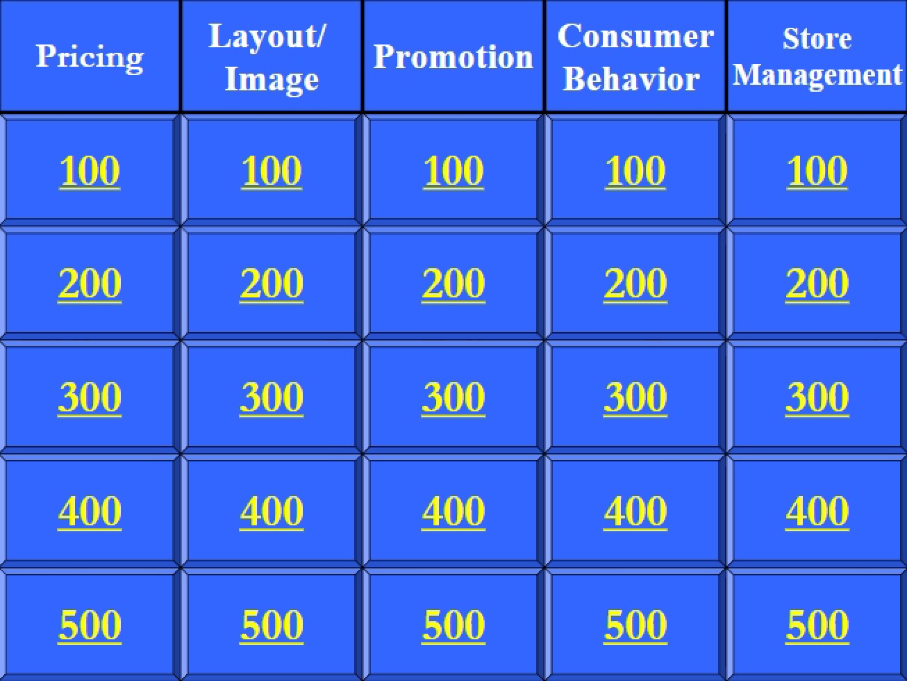 Retail Management Lecture Notes