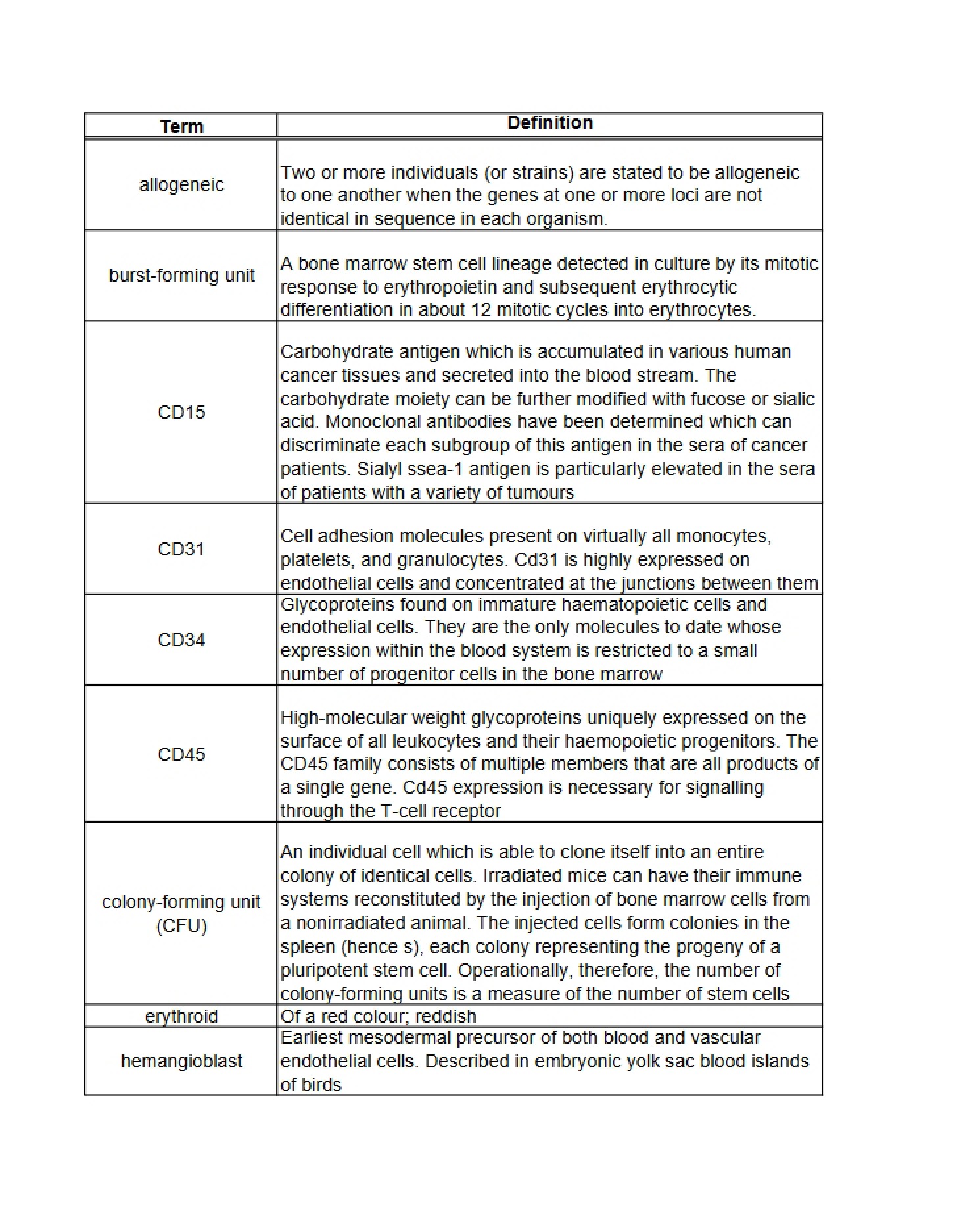 References for Studying