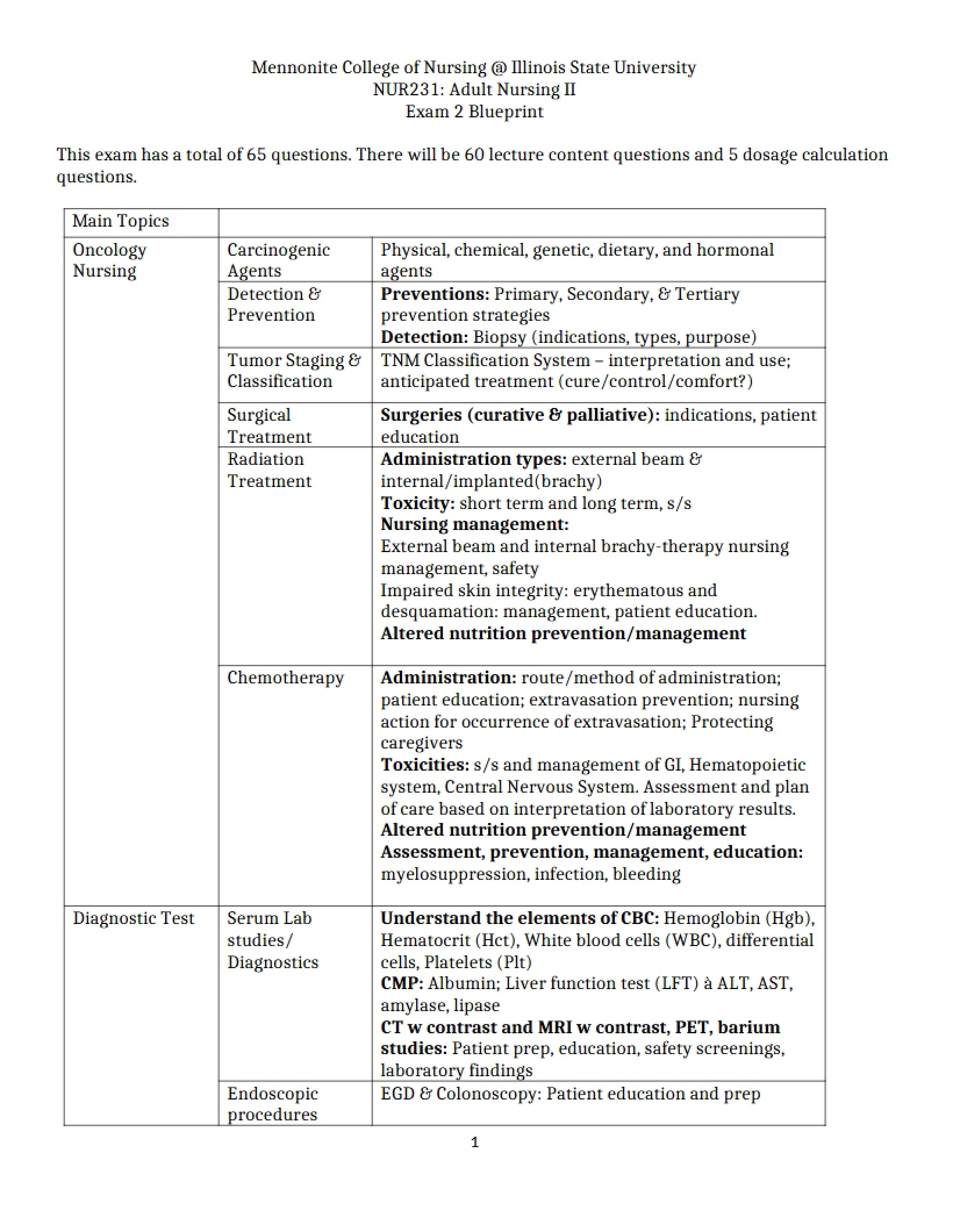 Blueprint for Exam 2