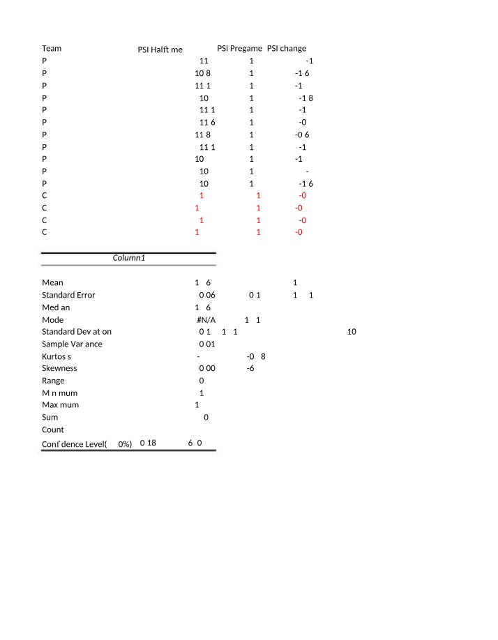 Data from Deflategate