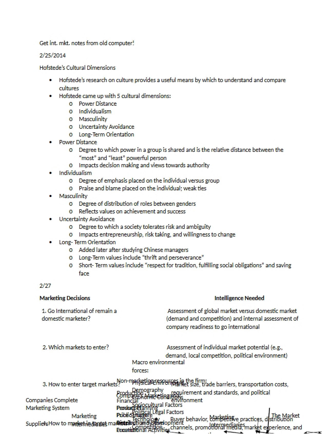 International Marketing Test 2