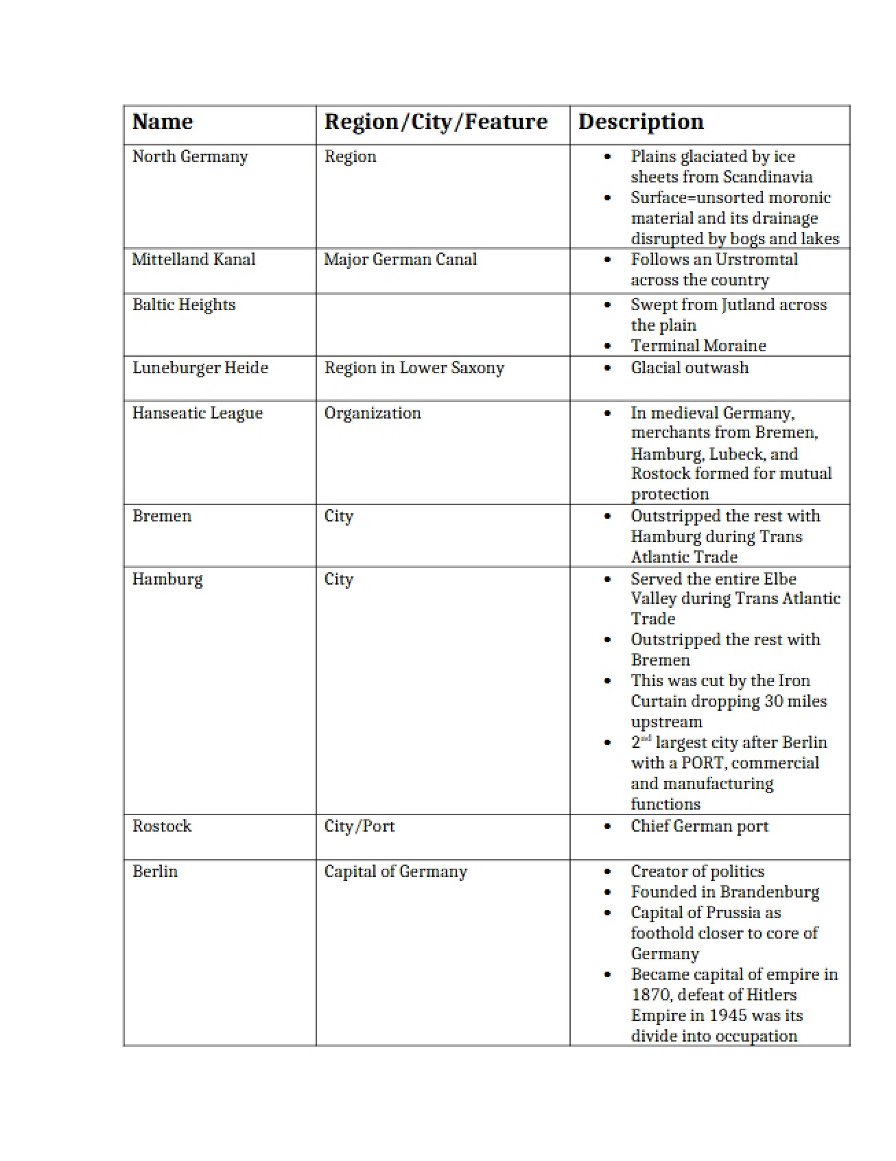 Summary of Lectures on European Geography