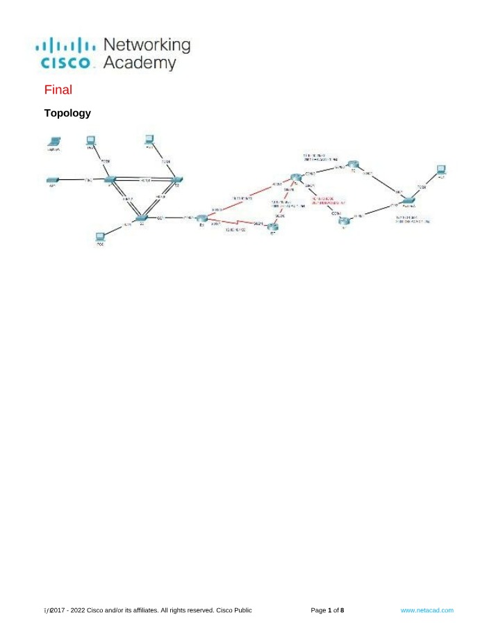 Final Topology Configuration for VLANs and Routers