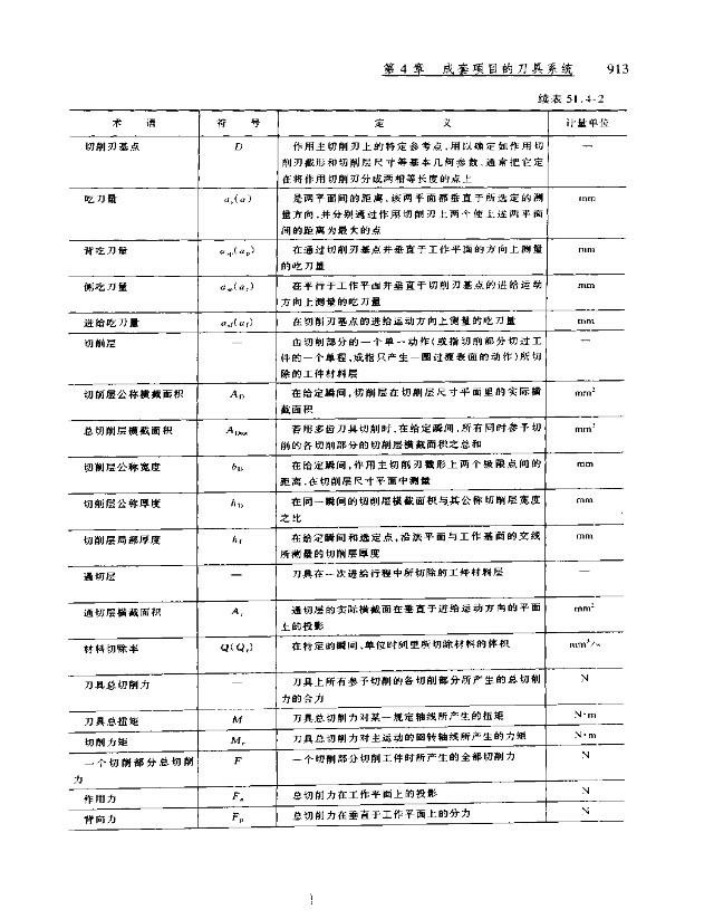 Properties and Applications of Tool Materials