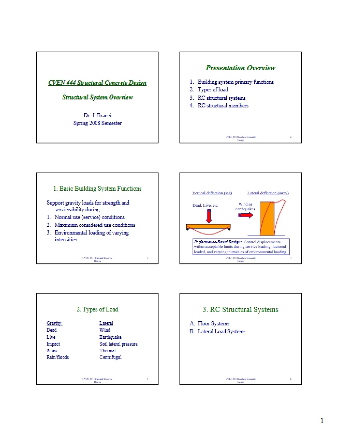 Overview of Structural Concrete Design