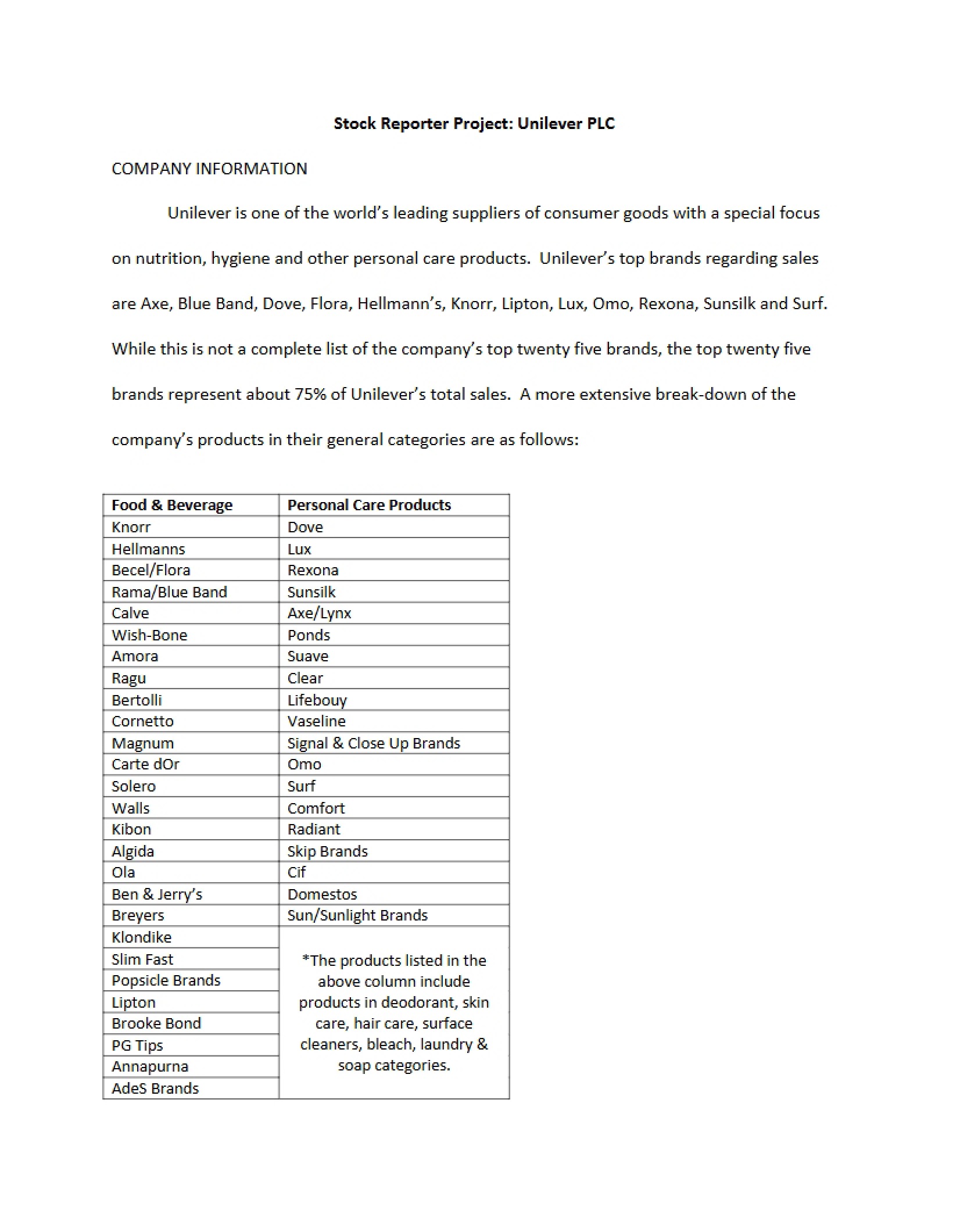 Unilever Case Study