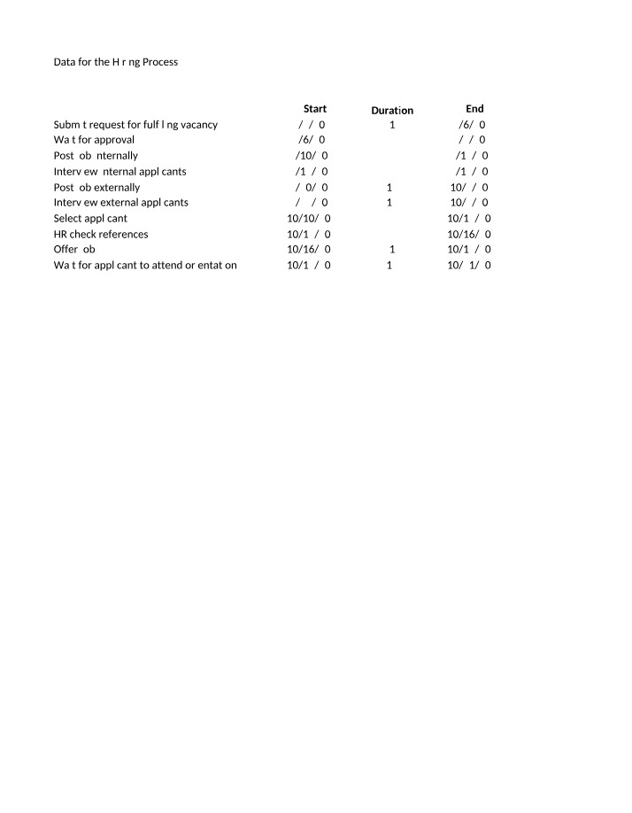Hiring Process Gantt Chart