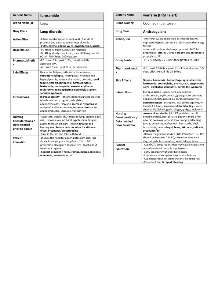 Inhibiting Sodium Reabsorption with Furosemide and Warfarin