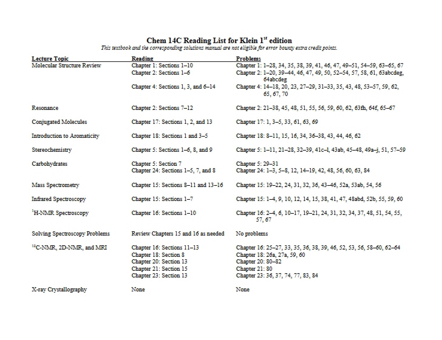 Klein 1st Edition Reading List