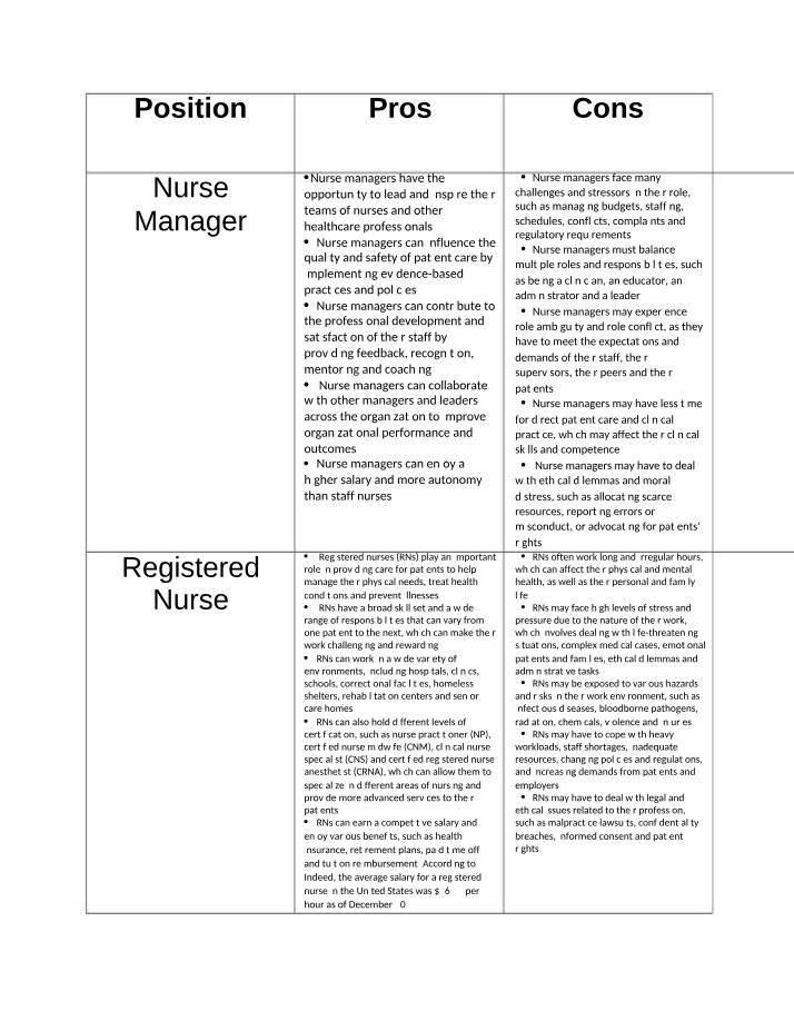 The Role of Nurse Managers - Responsibilities, Pros, and Cons