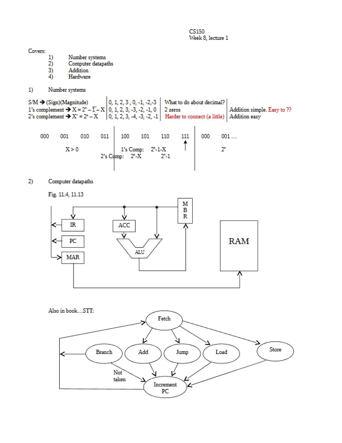 Class Notes Digital Systems